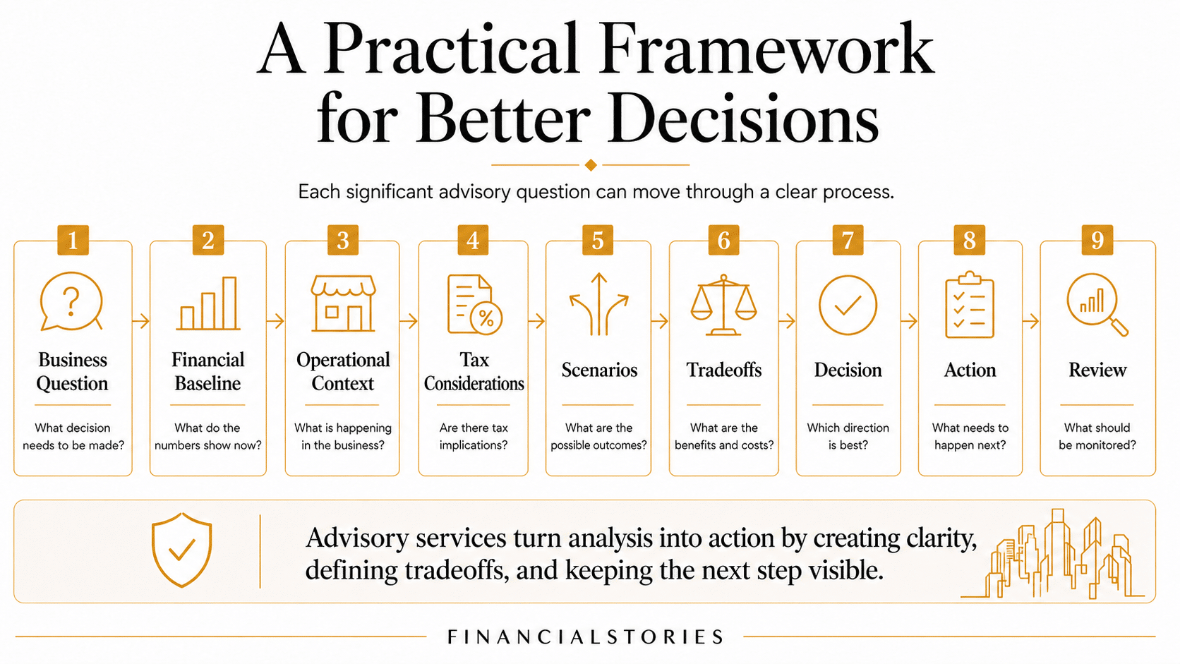 Who Financial Stories Inc Helps
